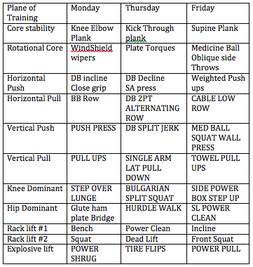 strength and conditioning workout plan